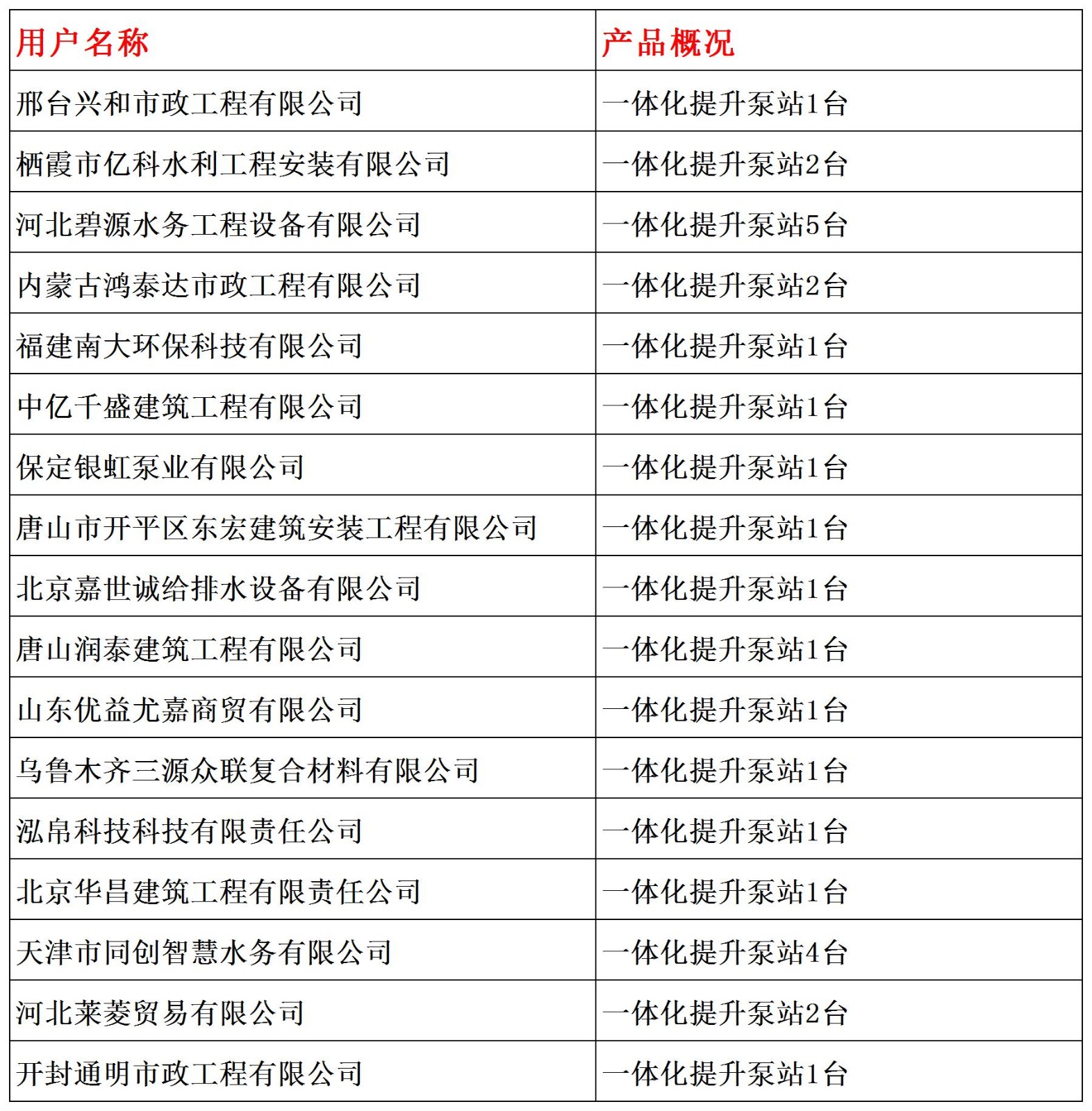 経済・財政　用地・用水編　工業統計表　純正ショップ　平成24年